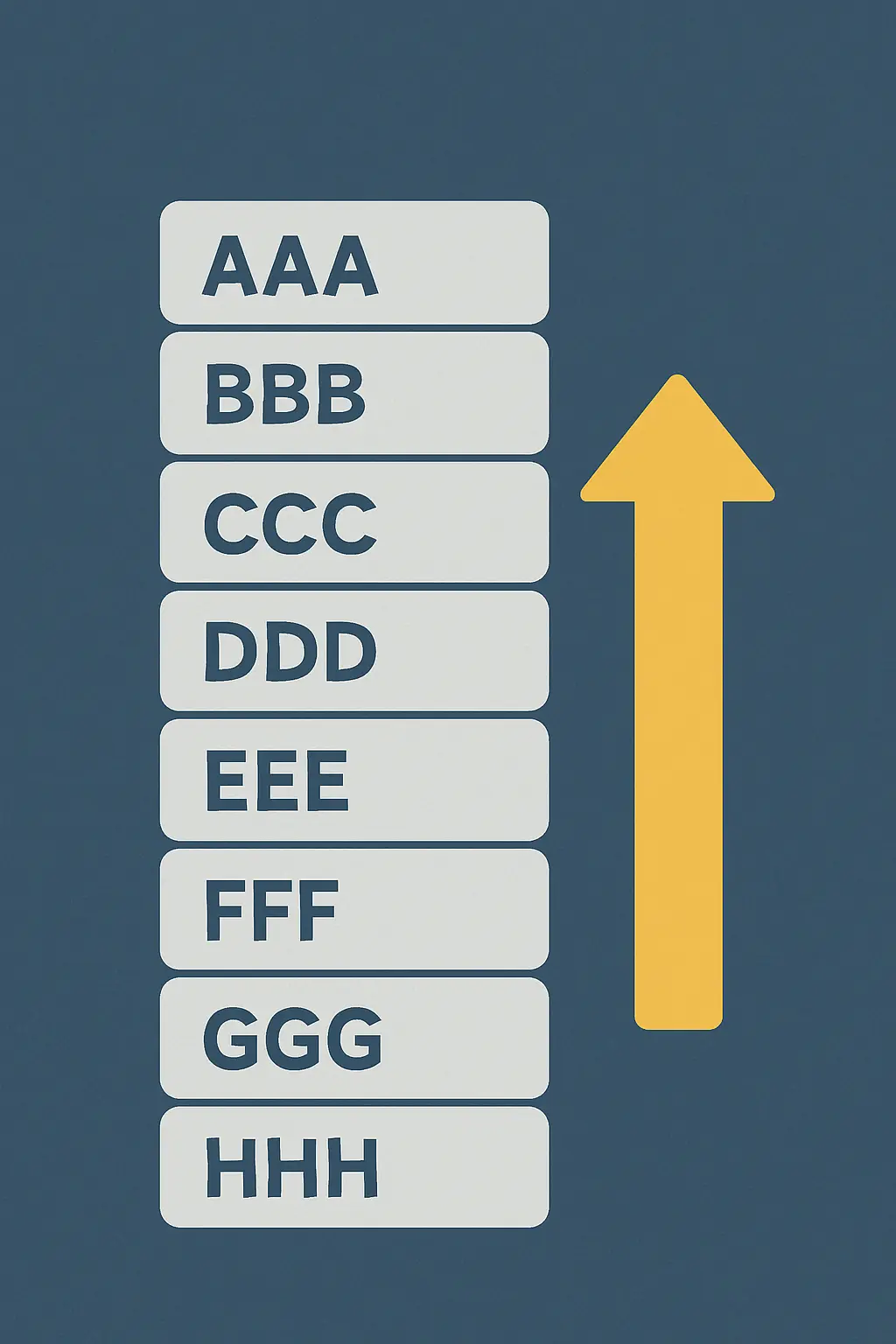 Illustration des alphabetischen Sortierens im Abkürzungsverzeichnis: Einträge werden mit der Word-Sortierfunktion automatisch geordnet
