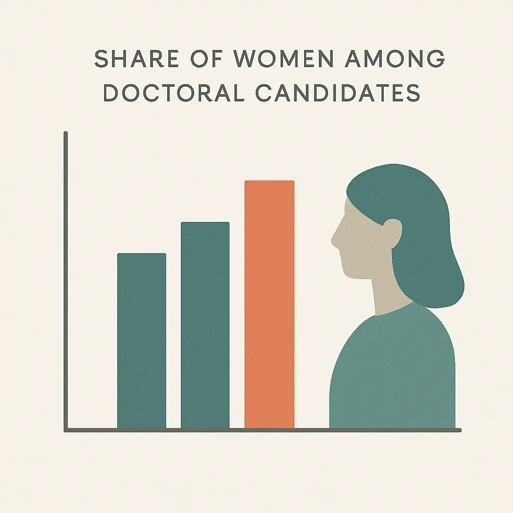 Diagramm zum Frauenanteil bei Promotionen in Deutschland