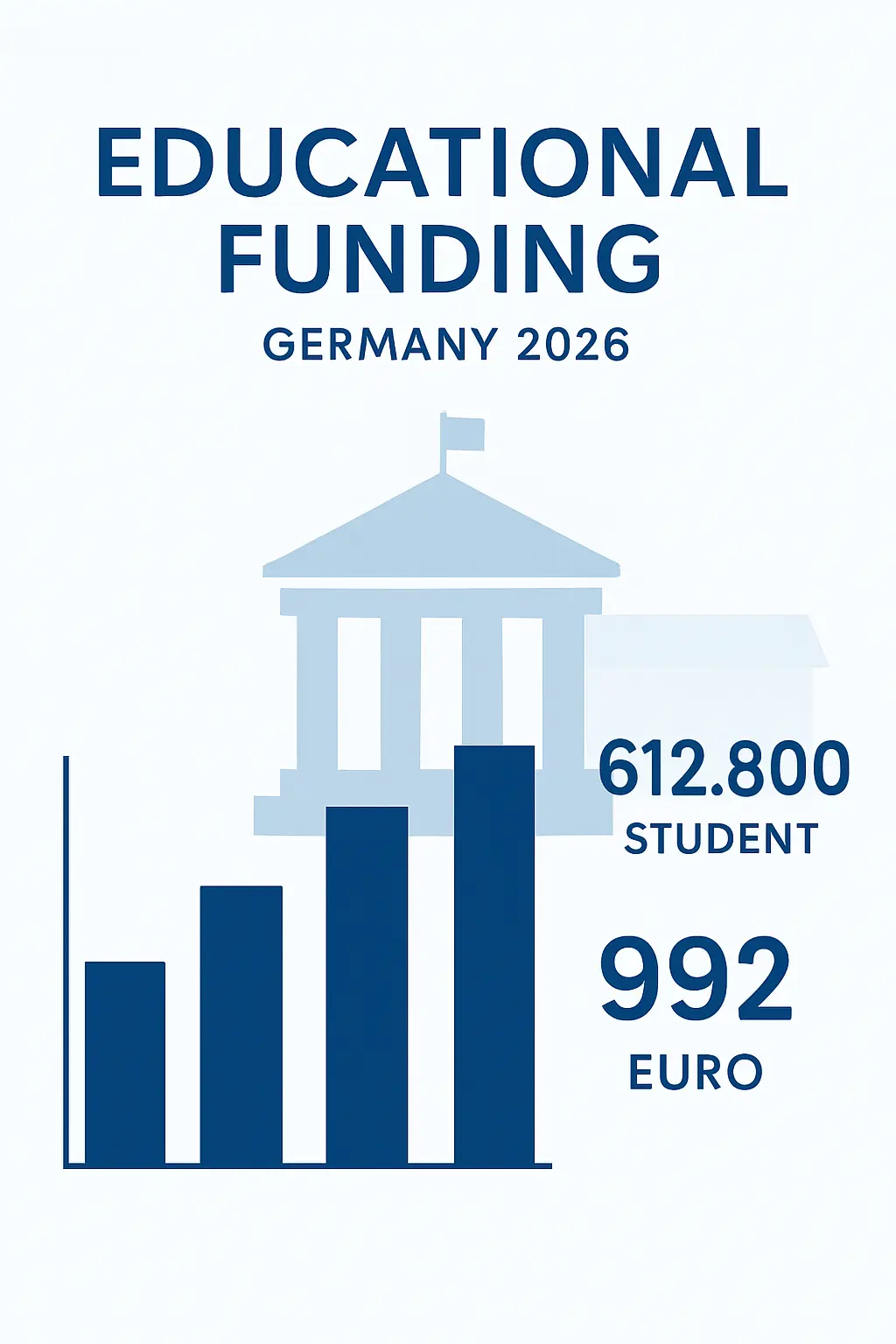 BAföG in Zahlen 2026: Gefördertenquote, Höchstsatz und Reformwirkung im Daten-Überblick (DACH)