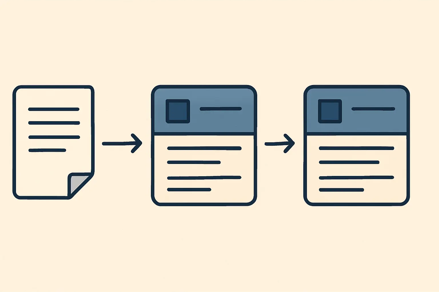 Redaktioneller Workflow eines wissenschaftlichen Journals mit Begutachtungsschritten