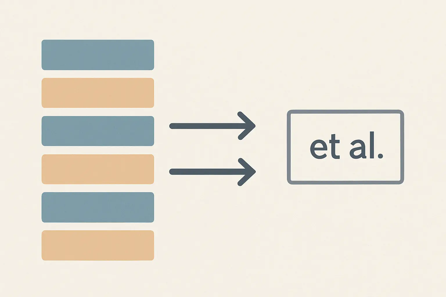 Diagramm zur Abkürzung mehrerer Autorennamen mit et al