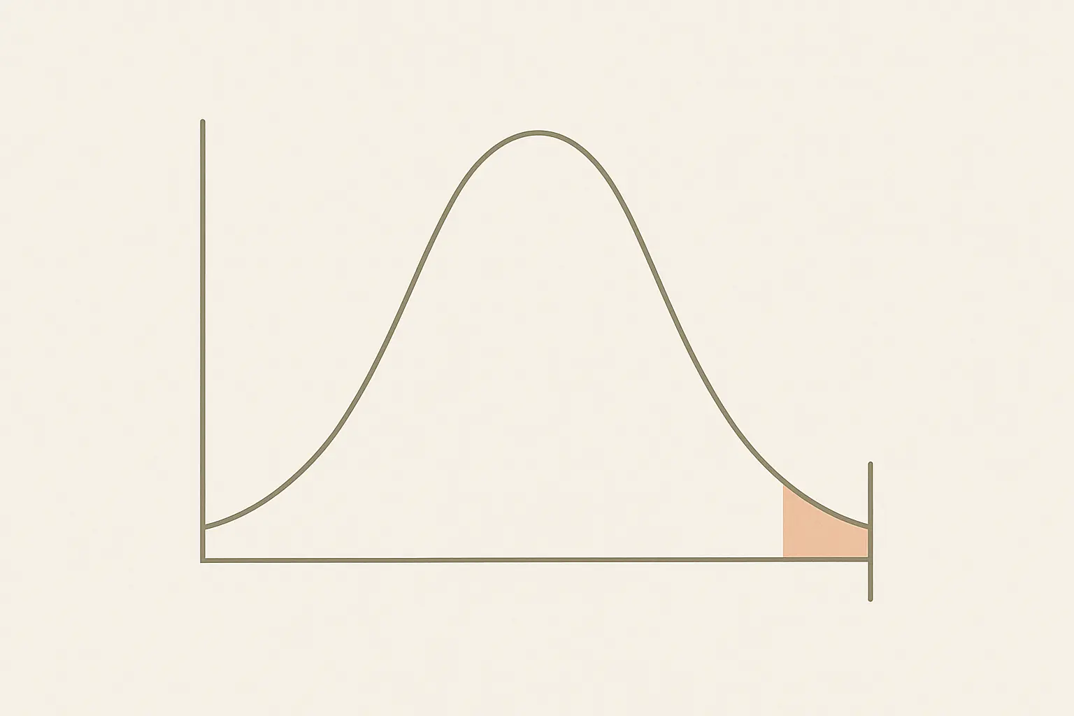 Una curva di distribuzione con una piccola area evidenziata in coda