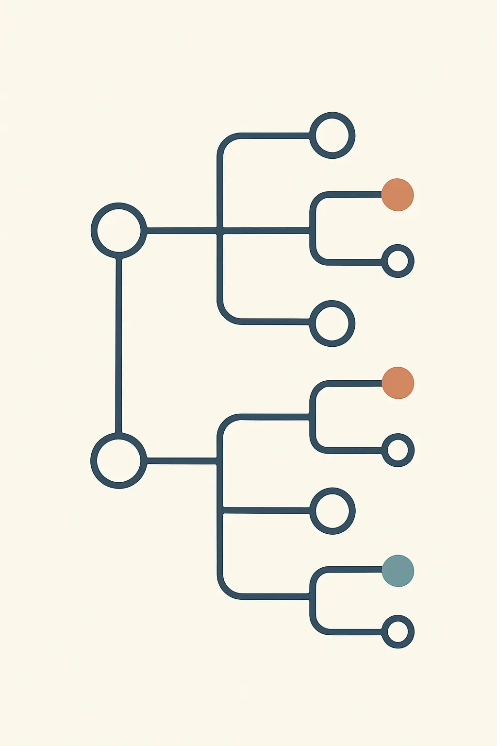 Hierarchisches Kategoriensystem mit Haupt- und Subkategorien