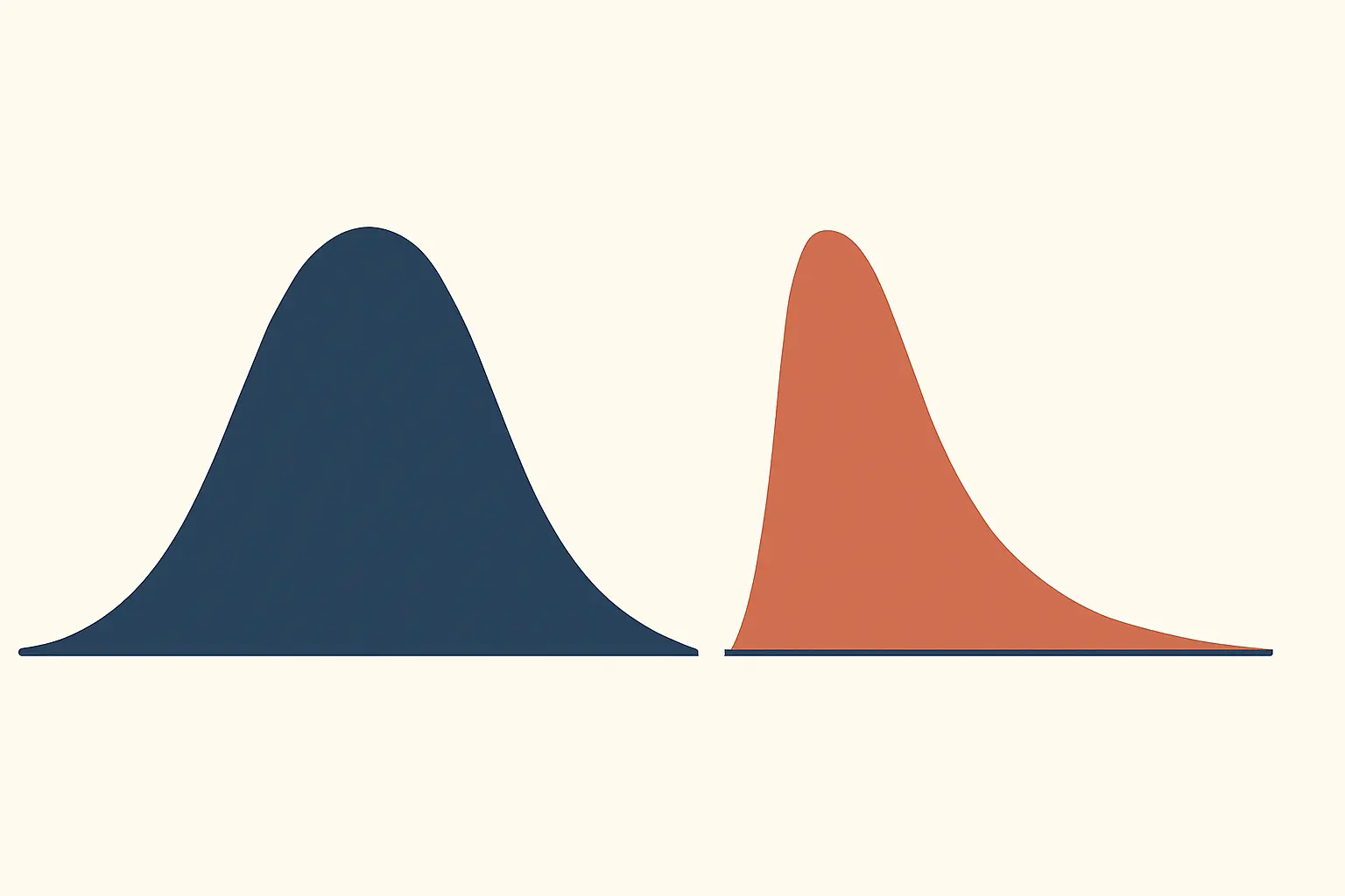 Distribuzione simmetrica e distribuzione asimmetrica a confronto
